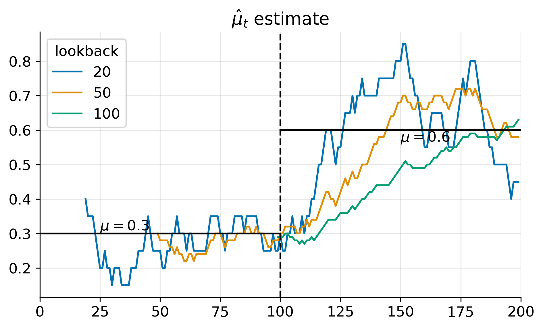 rolling-MLE-proba-estimate-non-stationary