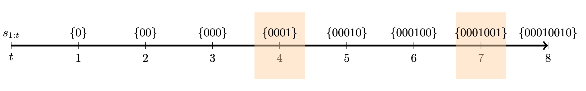 Changepoint location auxiliary variable