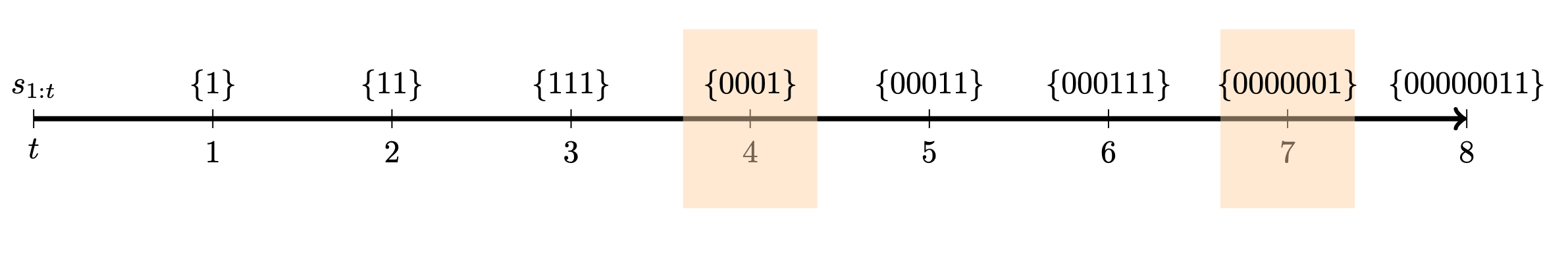 Changepoint location auxiliary variable