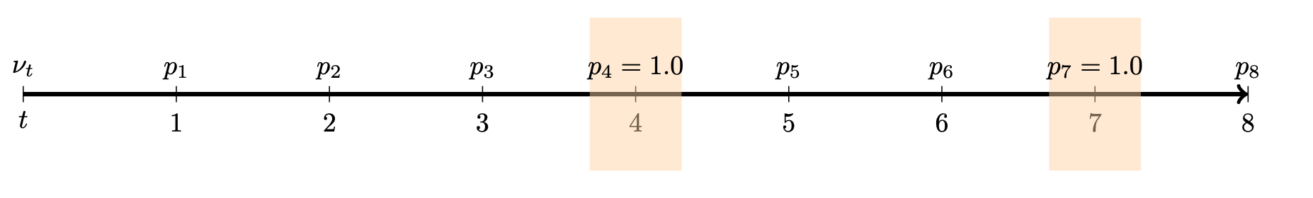 Changepoint probability auxiliary variable