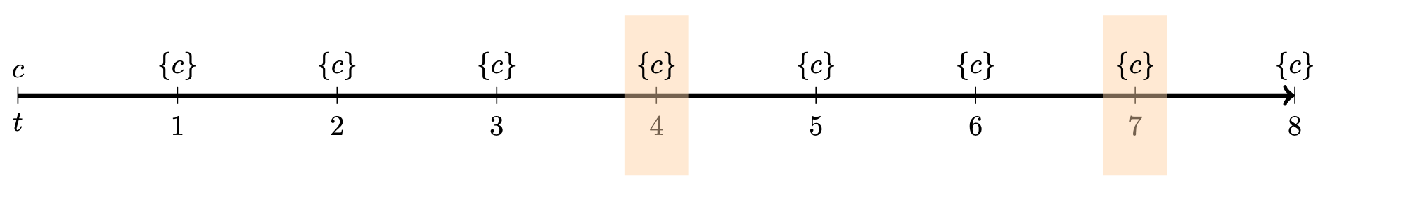 Constant auxiliary variable