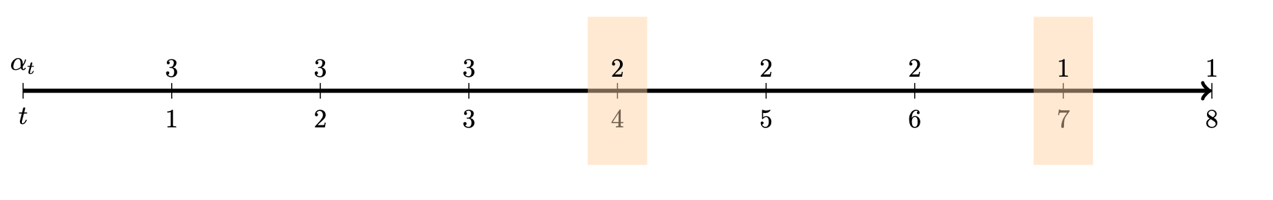 Mixture of experts auxiliary variable