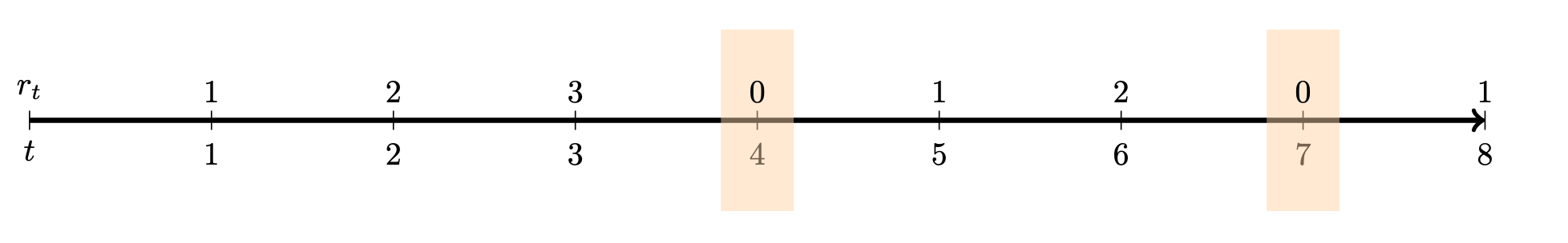 Runlength auxiliary variable