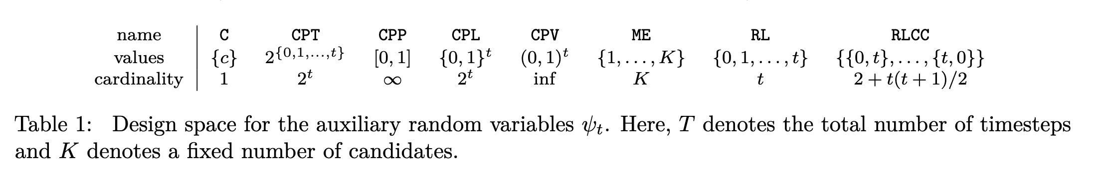 table of auxiliary variables