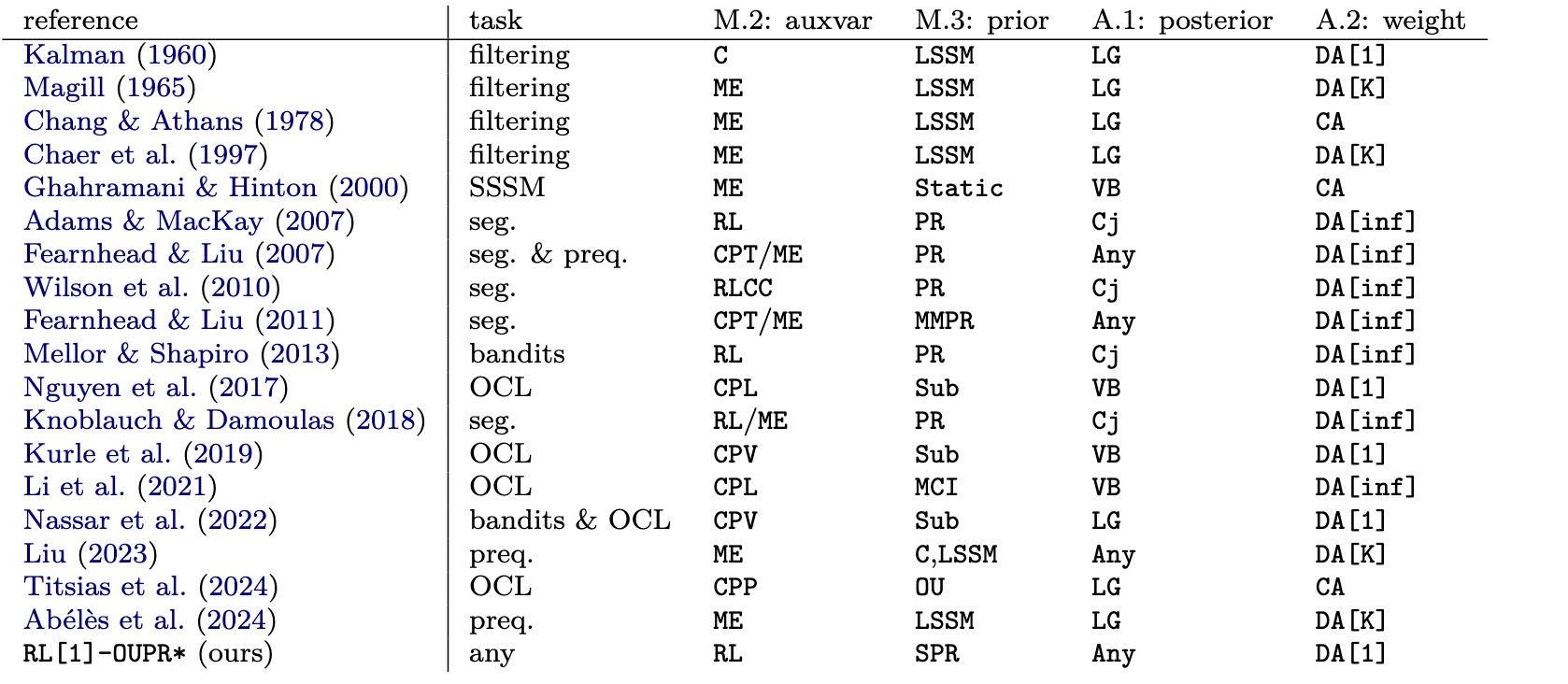 BONE-methods-examples