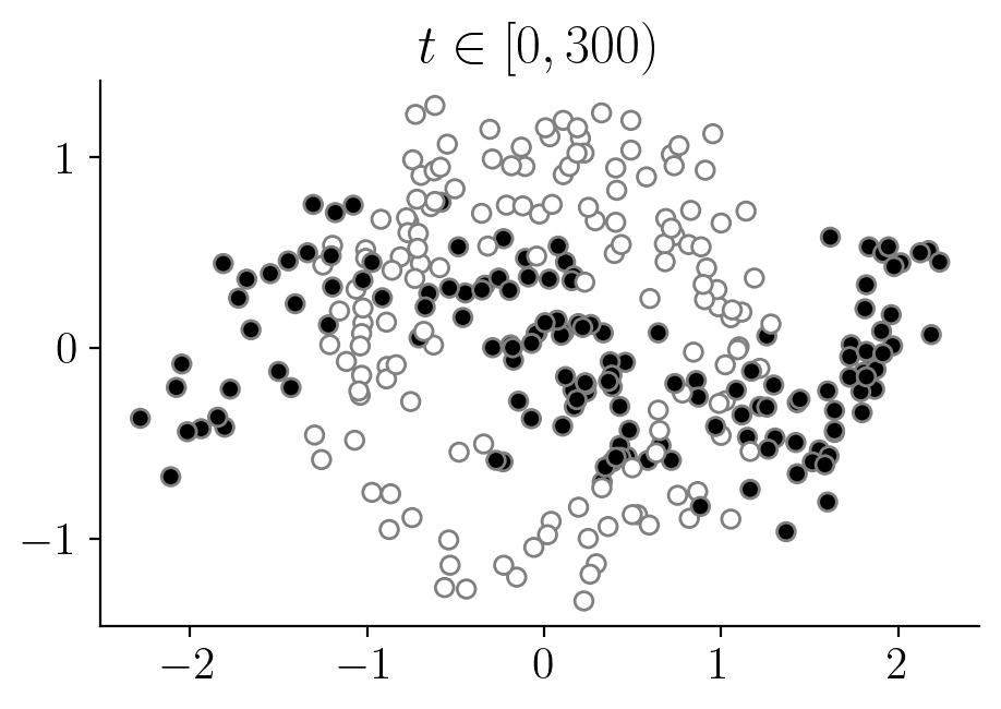 non-stationary-moons-full