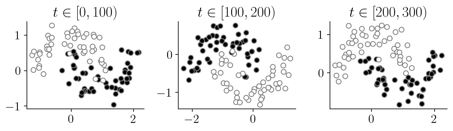 non-stationary-moons-split