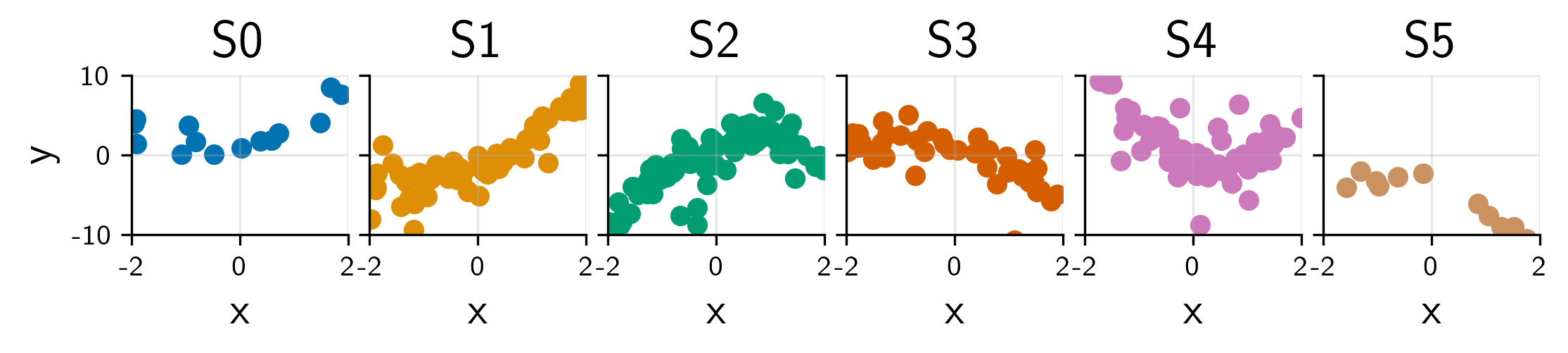 heavy-tailed-linear regression panel