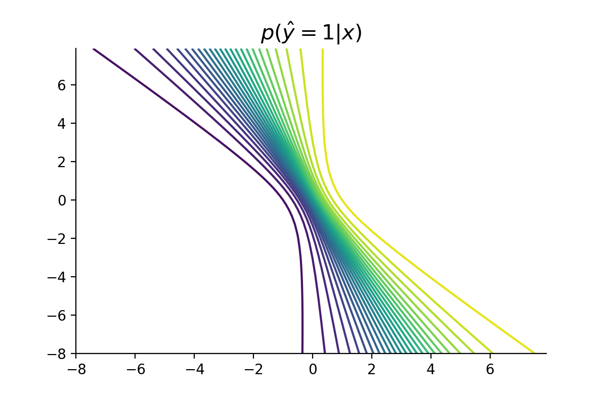 bayesian-logistic-reg.png