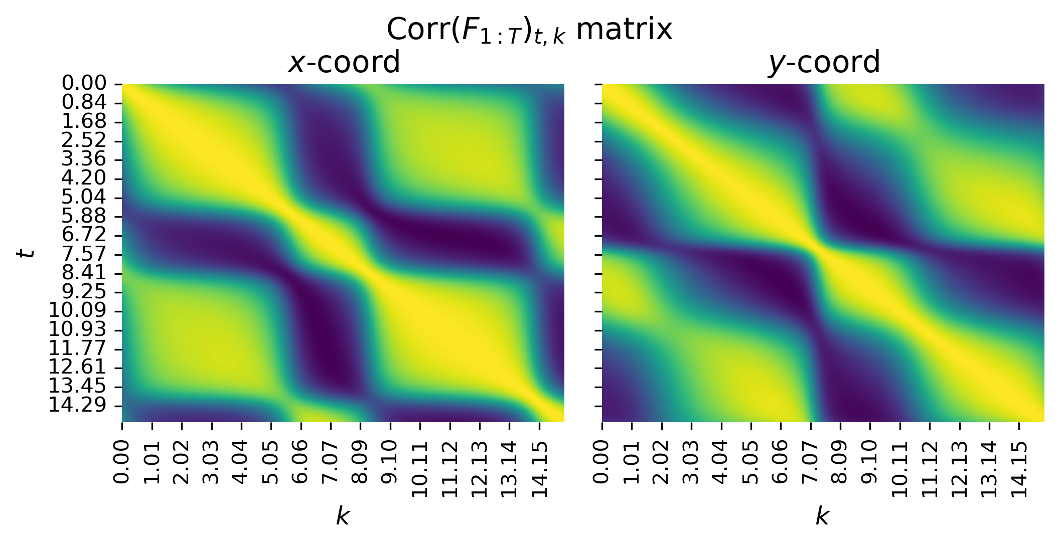 correlation-matrix-for-signal