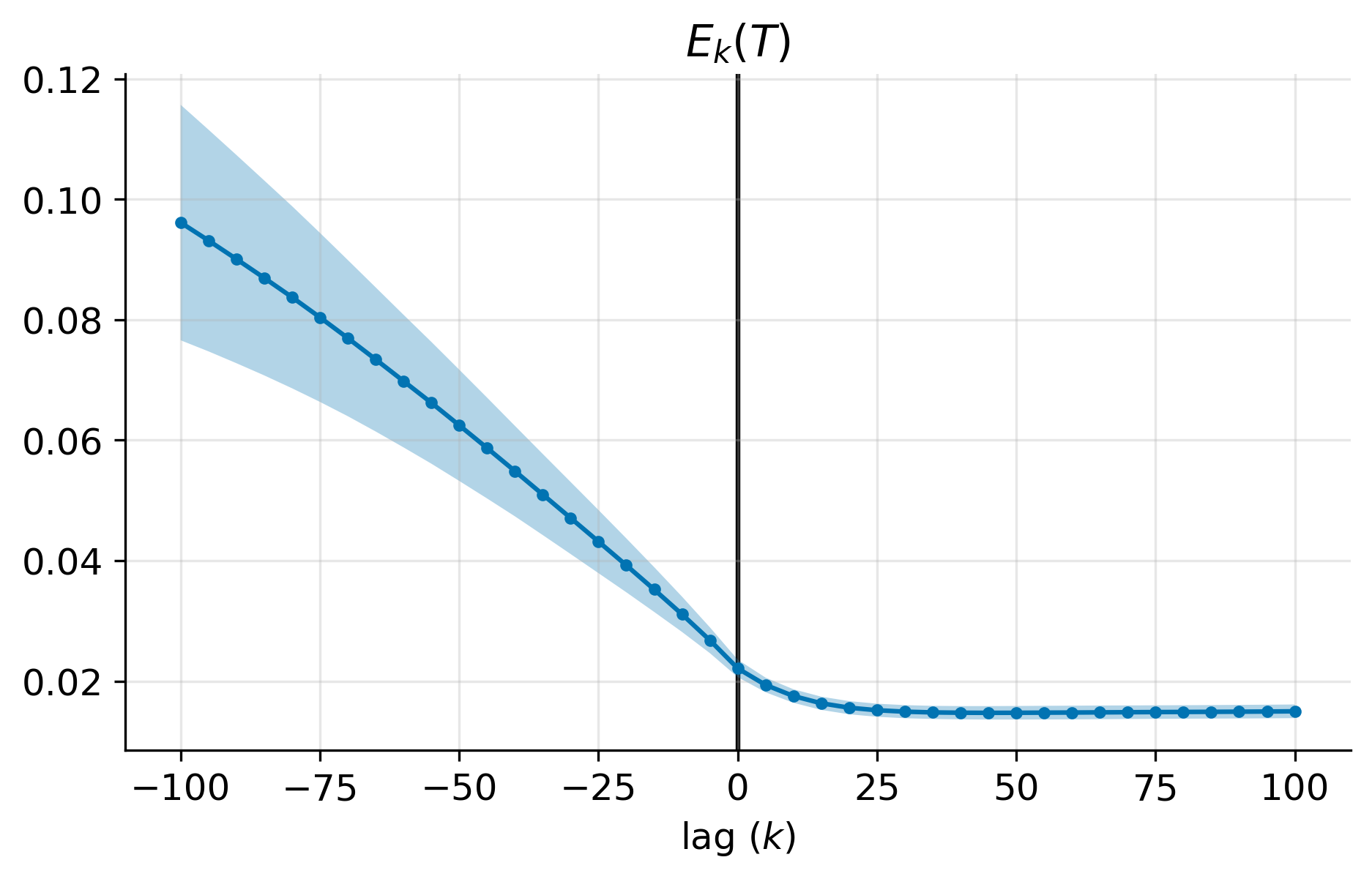 test-varying-err