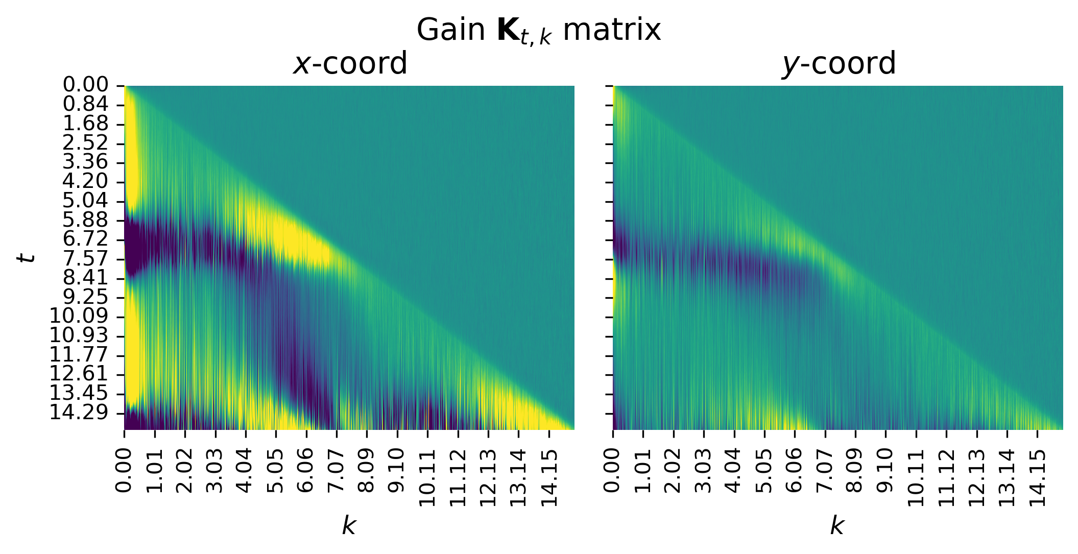 kalman-gain