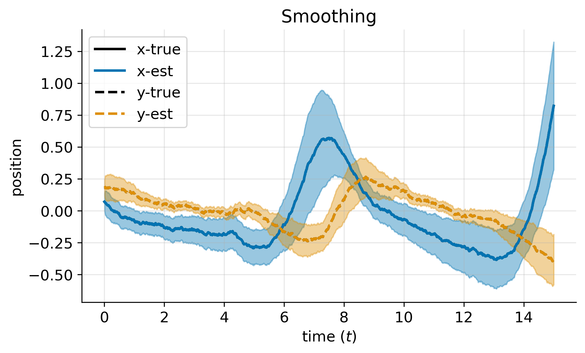 test-smooth